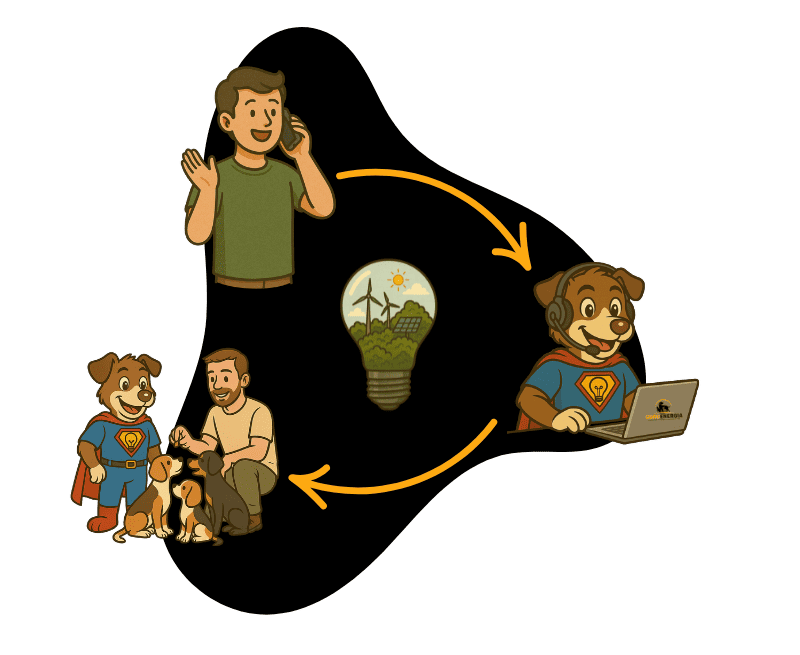 como funciona guau energía como funciona guau energía